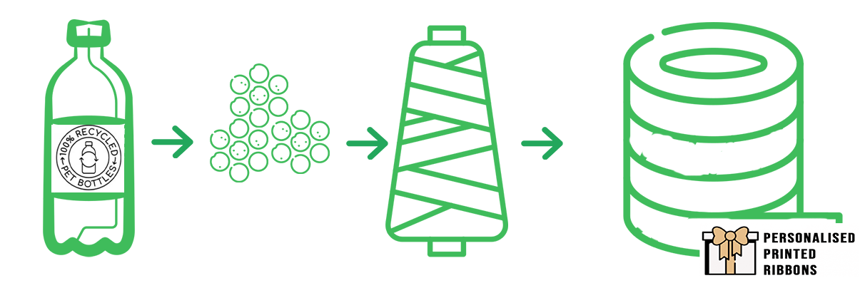 Eco Friendly Ribbons Biodegradable Acetate Wood Pulp Plastic Bottles 